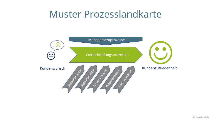 ProzessLandkarte Bild für LP2
